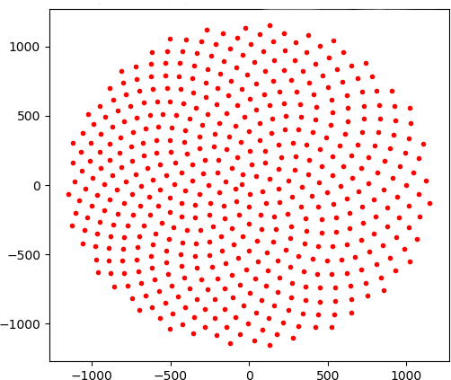 Illustration of a Vogel spiral.